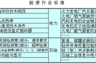 能源行業標準體系不斷完善